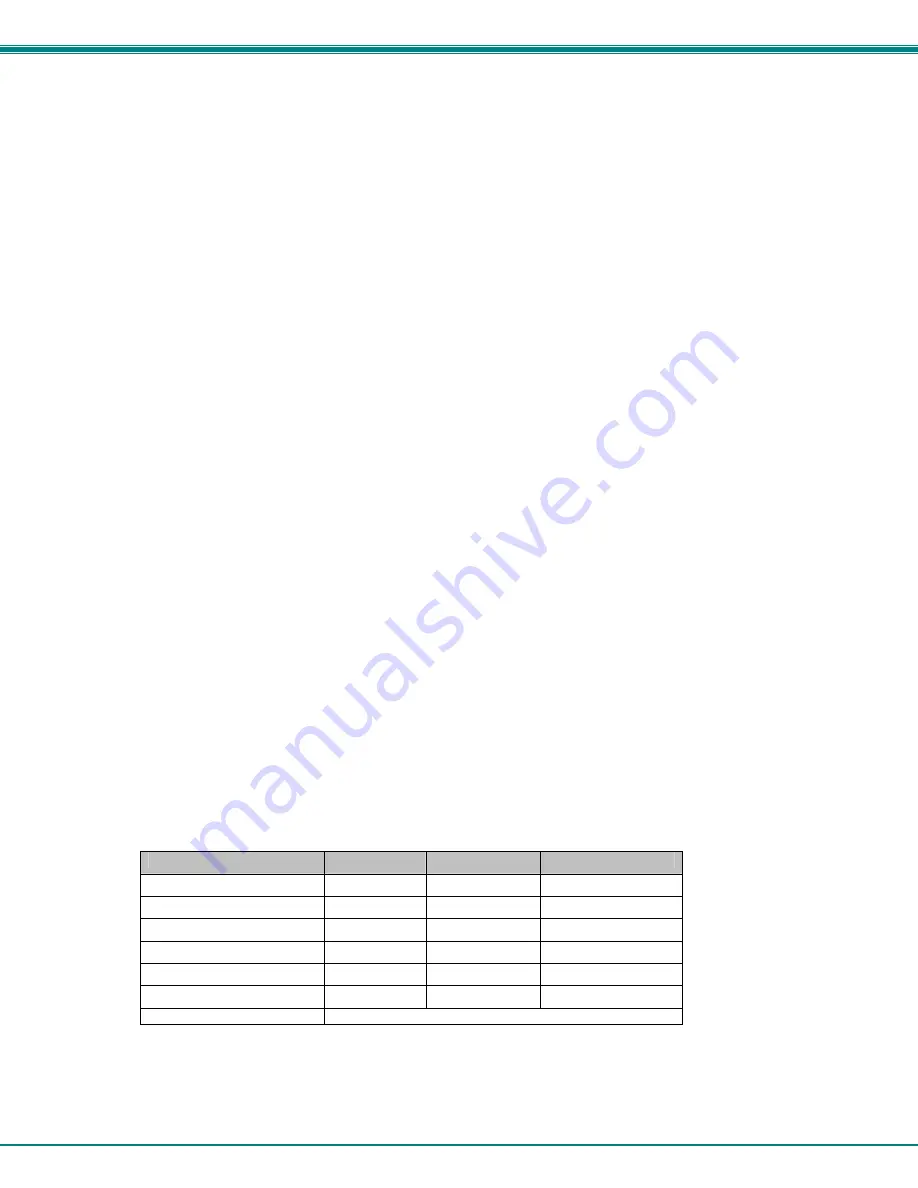 Network Technologies ST-C5KVM-1000S Installation And Operation Manual Download Page 16