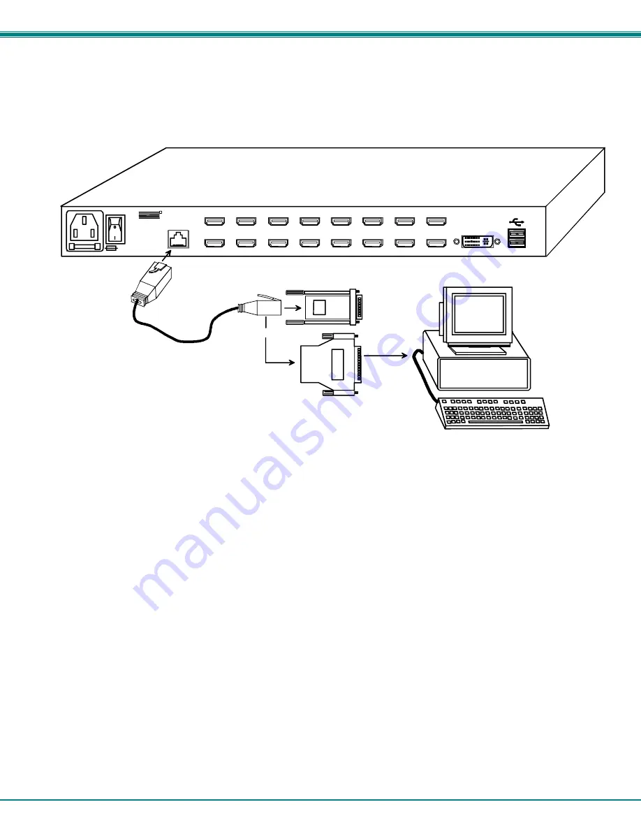 Network Technologies UNIMUX-DVI-16HD Скачать руководство пользователя страница 11