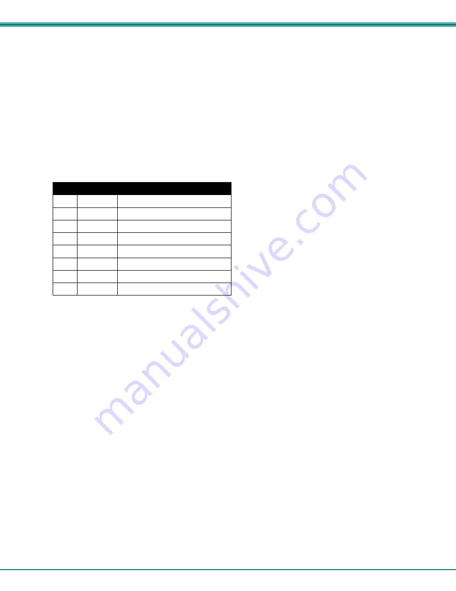 Network Technologies VEEMUX SM-nXm-15V-LC Installation And Operation Manual Download Page 14