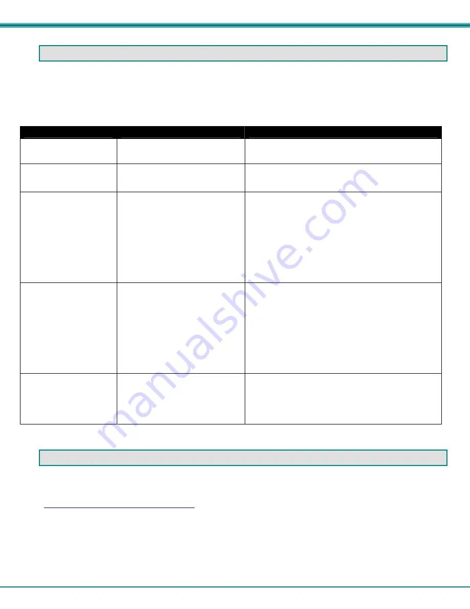 Network Technologies XTENDEX ST-C6USBH-300 Operating Manual Download Page 15