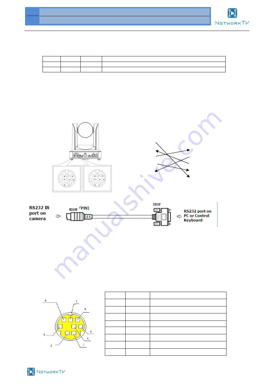 NetworkTV NTV51S NDI User Manual Download Page 14