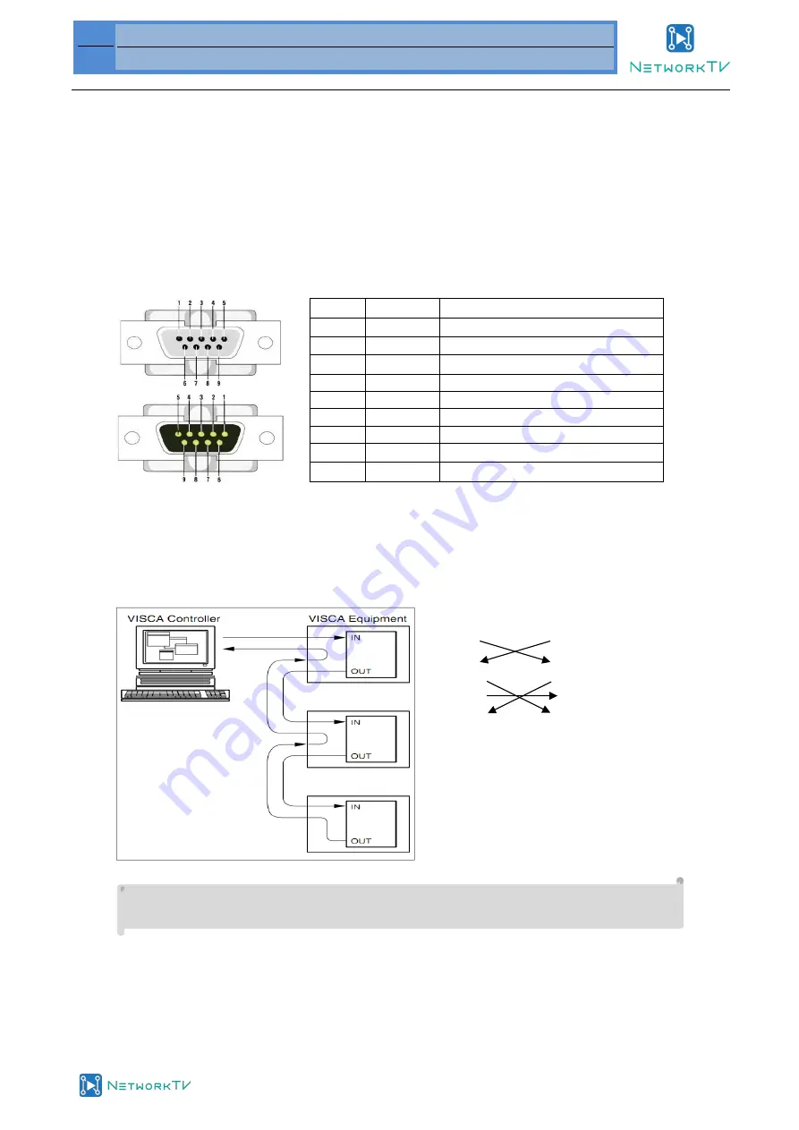 NetworkTV NTV51S NDI User Manual Download Page 15