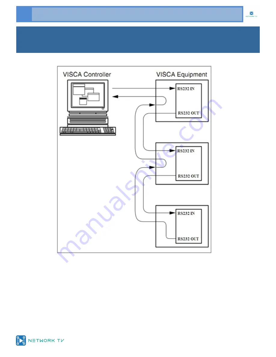 NetworkTV NTV73S User Manual Download Page 12