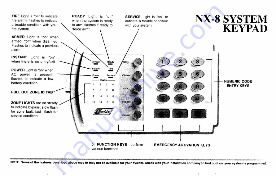 NetworX NX-8 User Manual Download Page 2