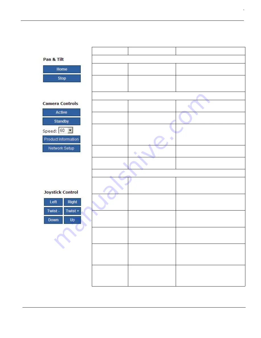 Netzerotools FLIR M-SERIES Operator'S Manual Download Page 53