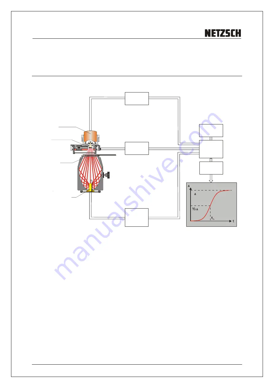 NETZSCH LFA 447 Nanoflash Operating Instructions Manual Download Page 52