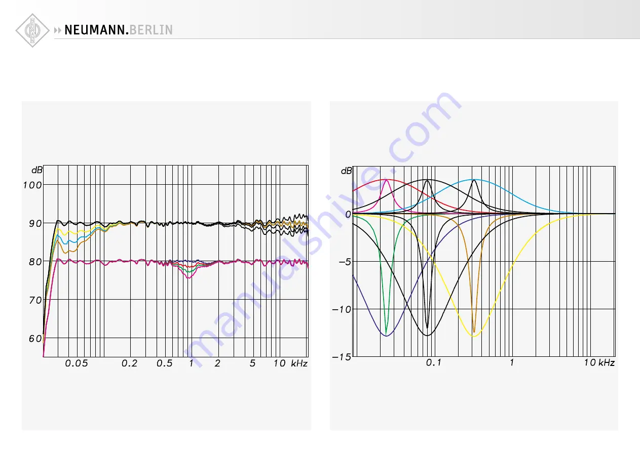 Neumann.Berlin KH 420 Operating Manual Download Page 33