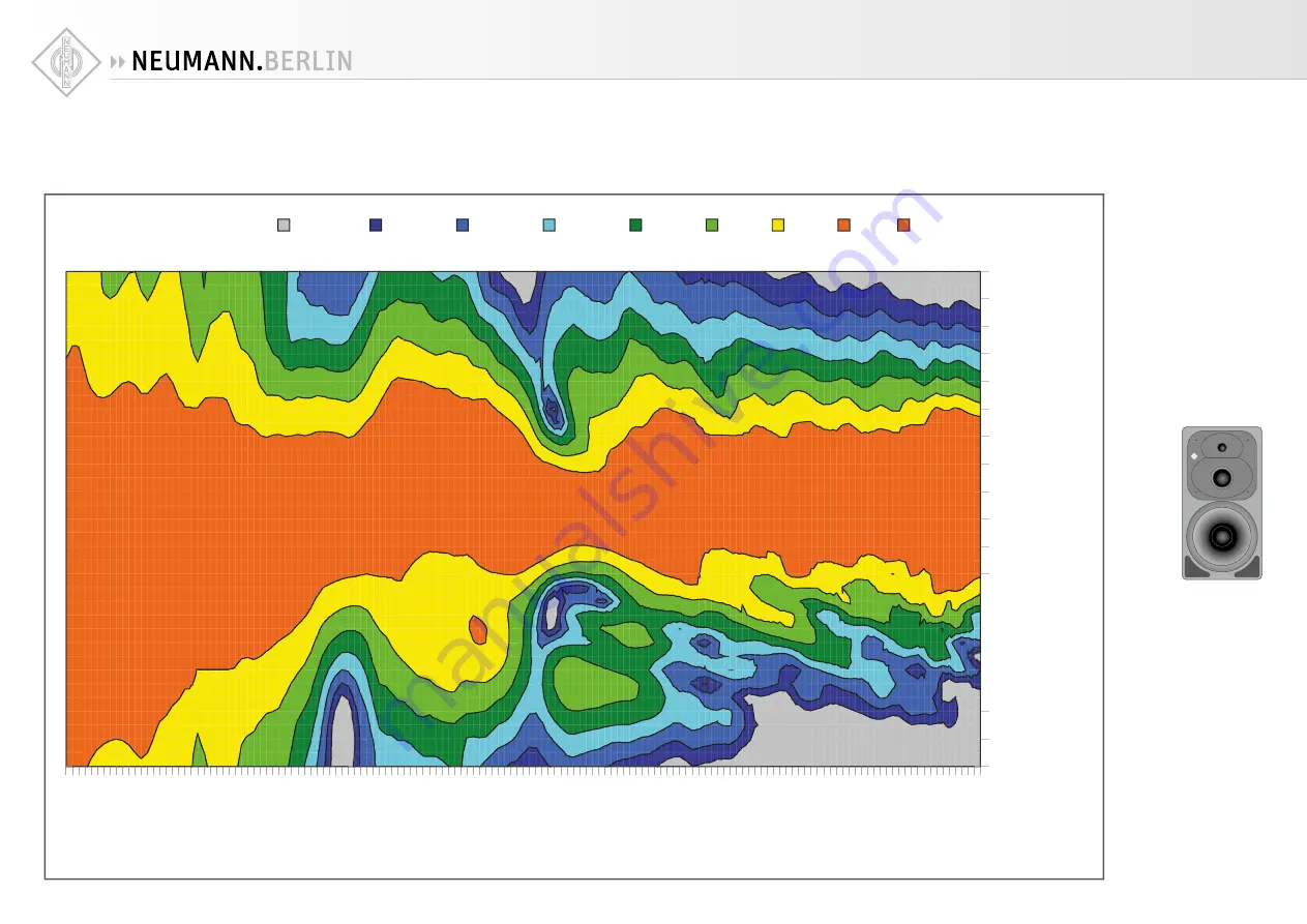 Neumann.Berlin KH 420 Operating Manual Download Page 36