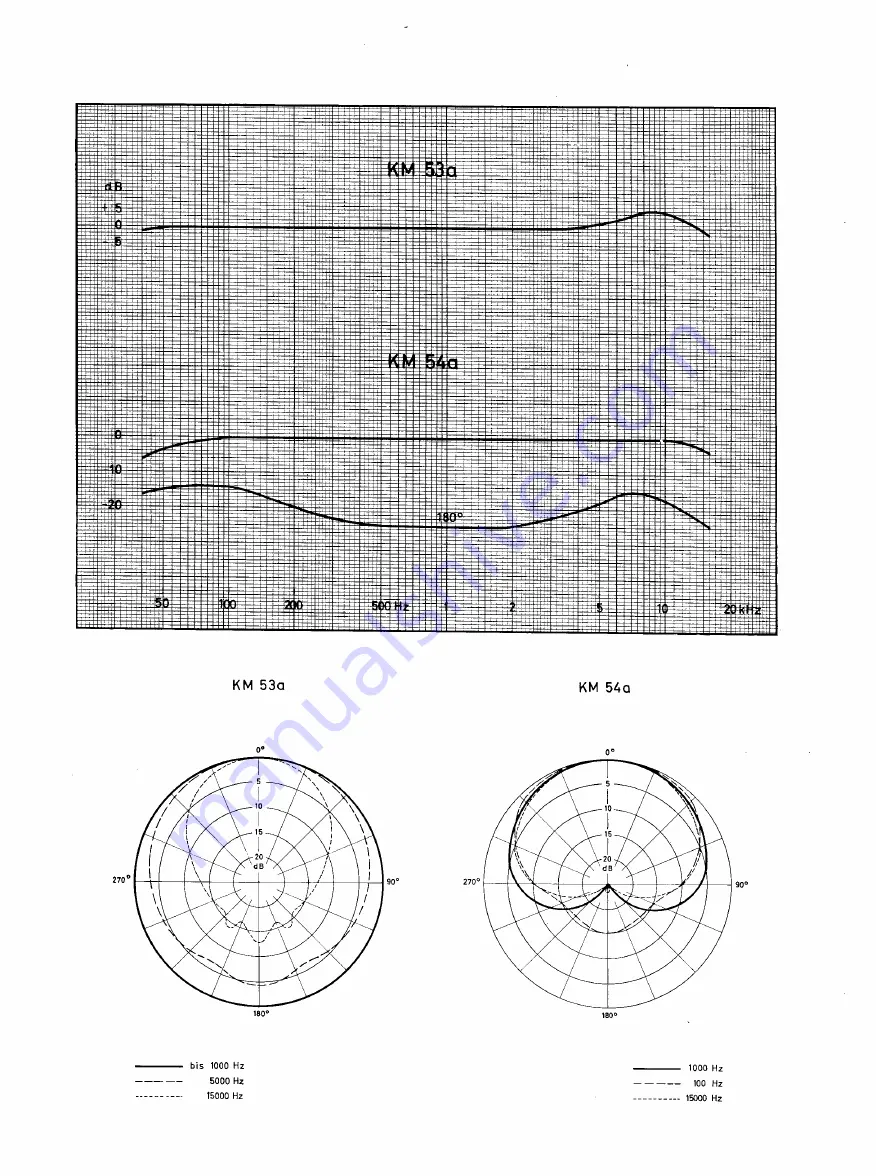 Neumann KM 53a Specifications Download Page 8