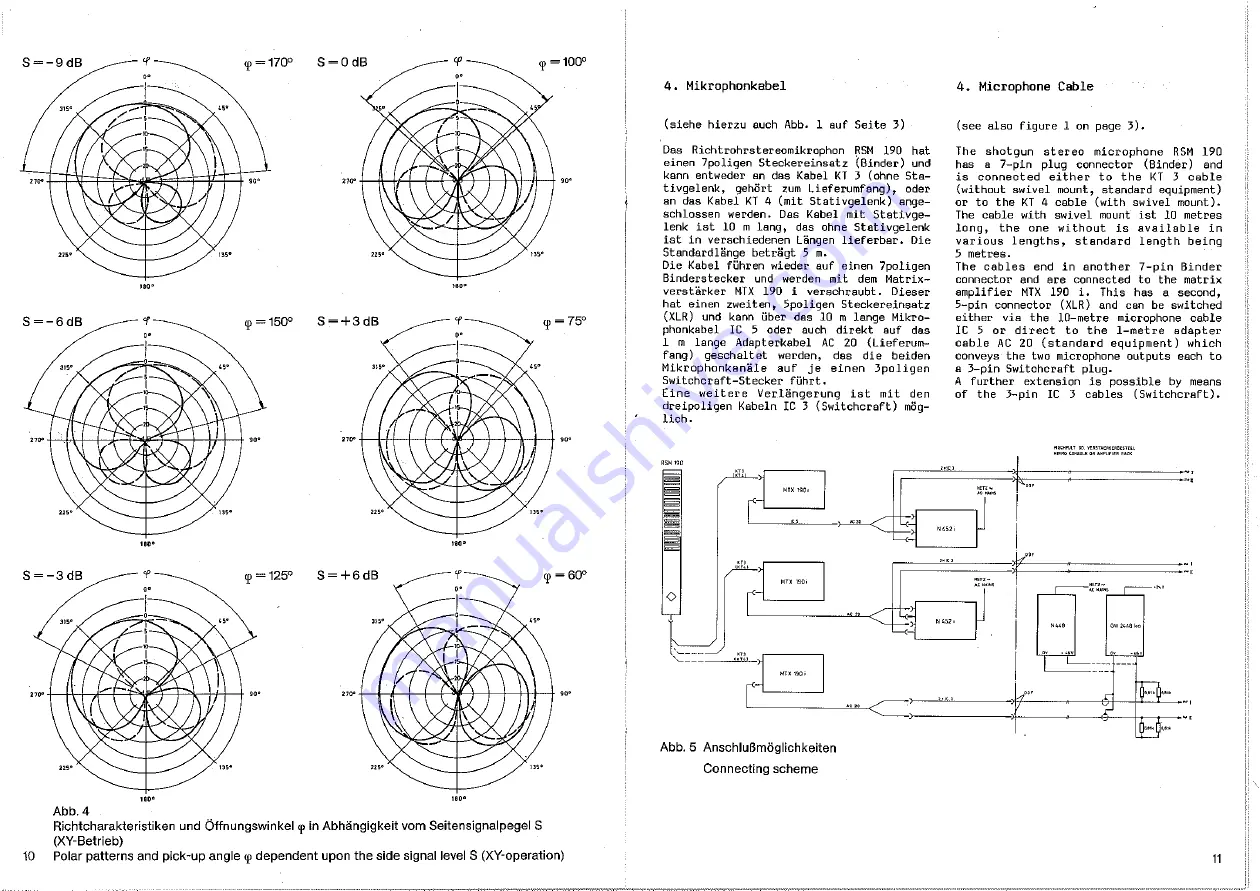 Neumann RSM 190i Operating Instructions Manual Download Page 6