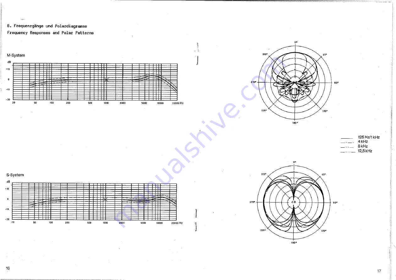 Neumann RSM 190i Operating Instructions Manual Download Page 9