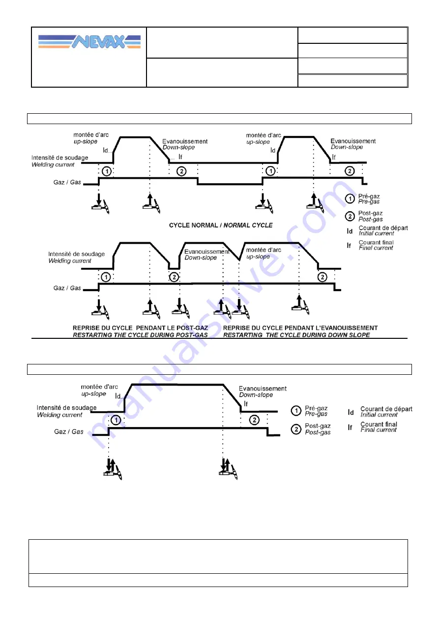 NEVAX NEVATIG 210 User Manual Download Page 30