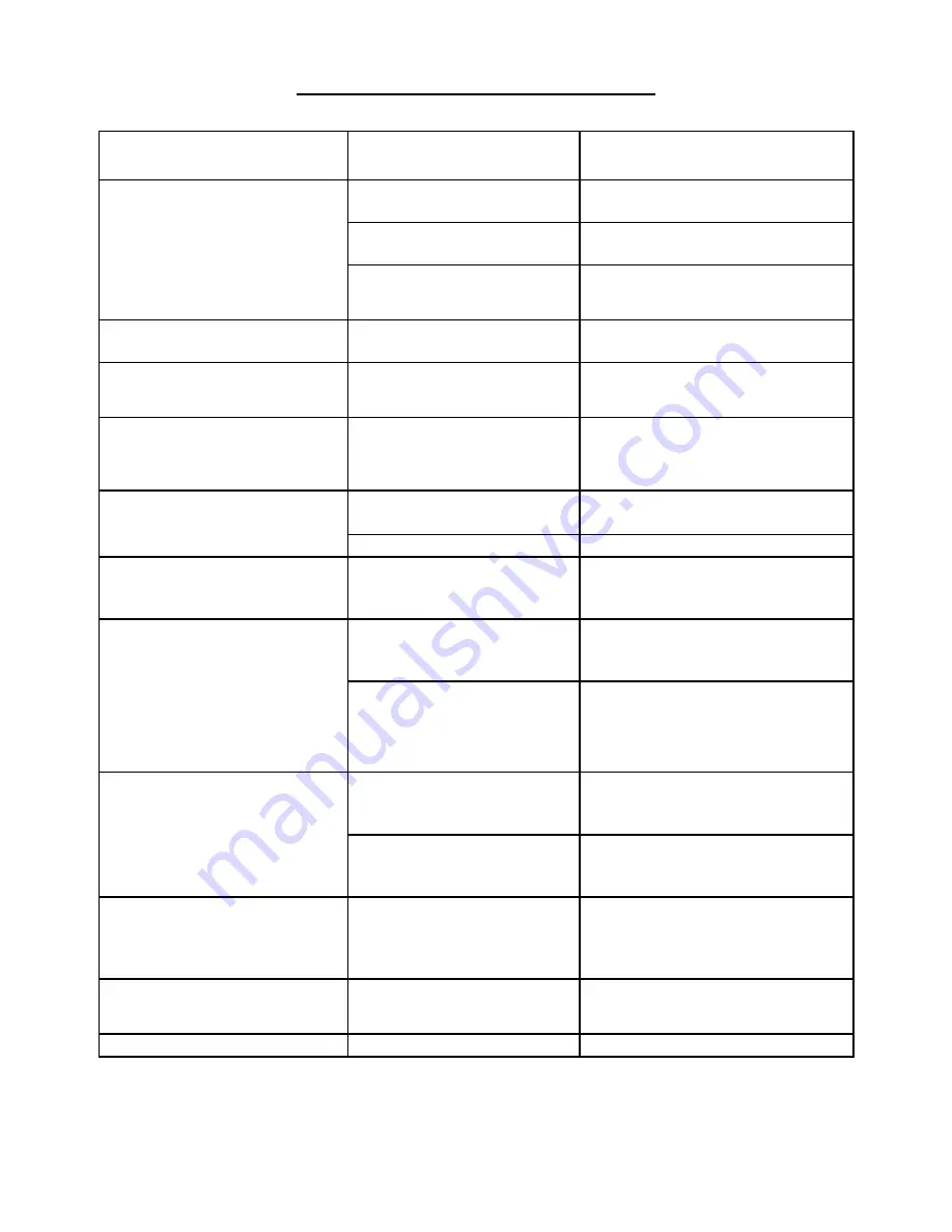 Nevco MPC-7X2 Operator Instructions Manual Download Page 47