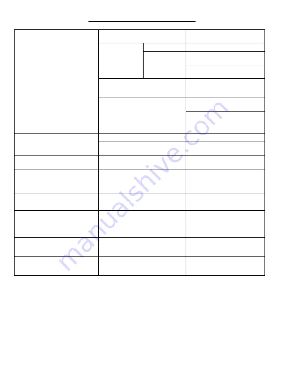 Nevco MPCX2 Football Operator Instructions Manual Download Page 28