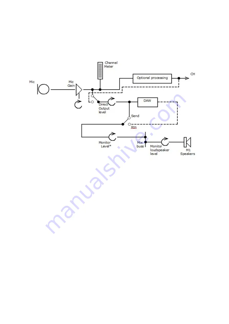 Neve GENESYS BLACK User Manual Download Page 38