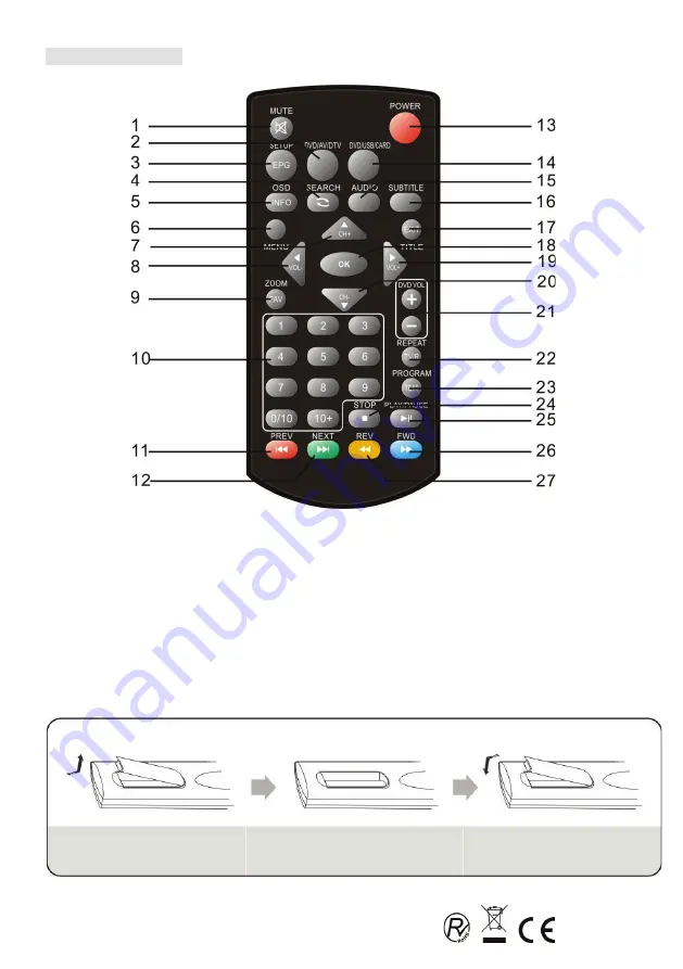 Nevir NVR-2766DVD-PUCT2 User Manual Download Page 4