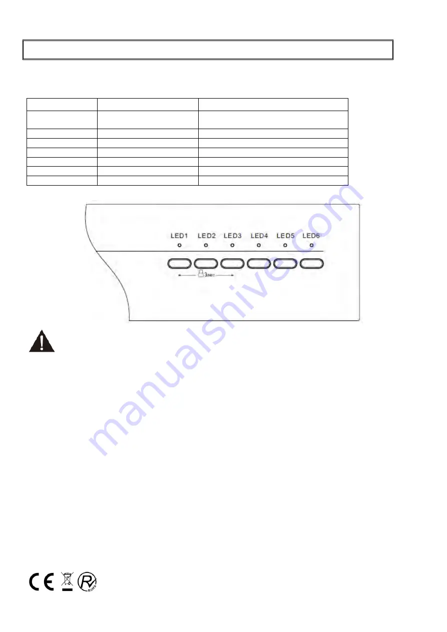 Nevir NVR-4801-6P-12C User Manual Download Page 25