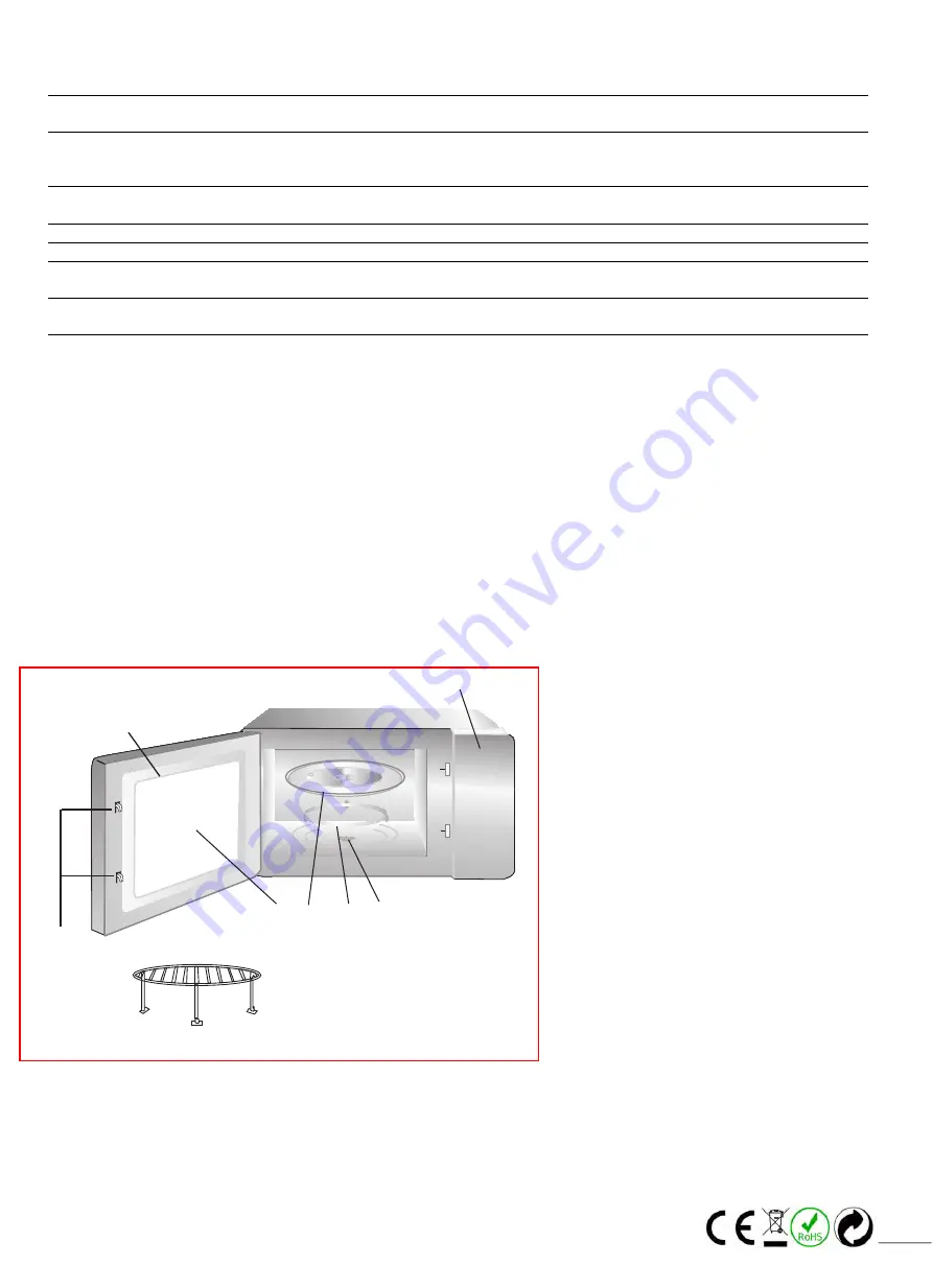 Nevir NVR-6230 MDG23 Скачать руководство пользователя страница 7