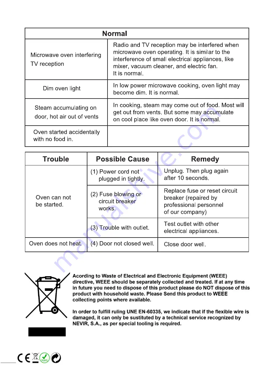 Nevir NVR-6231 MDG25 Instruction Manual Download Page 30