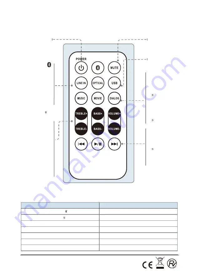 Nevir NVR-840 Скачать руководство пользователя страница 7