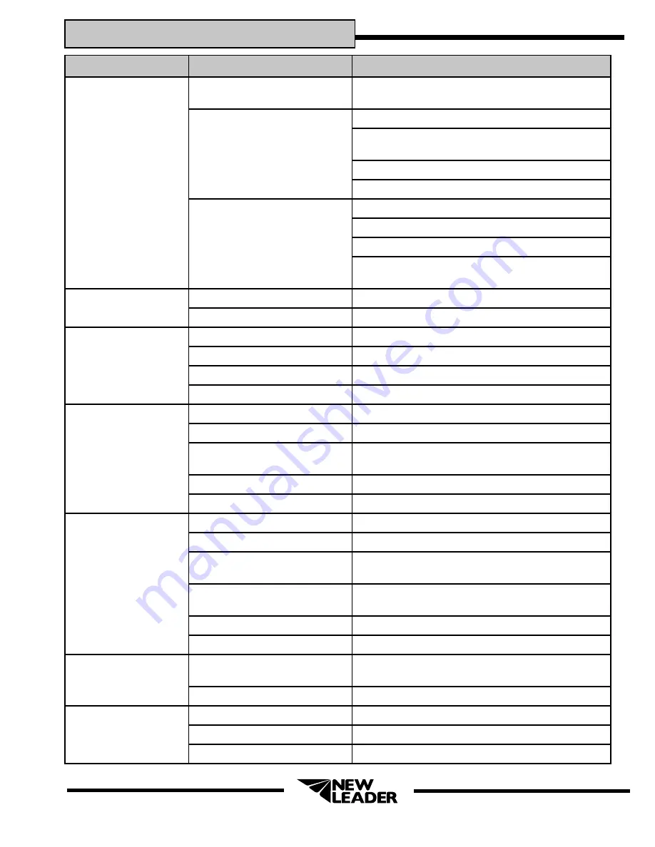 New Leader L4000 G4 Operator'S Manual Download Page 77