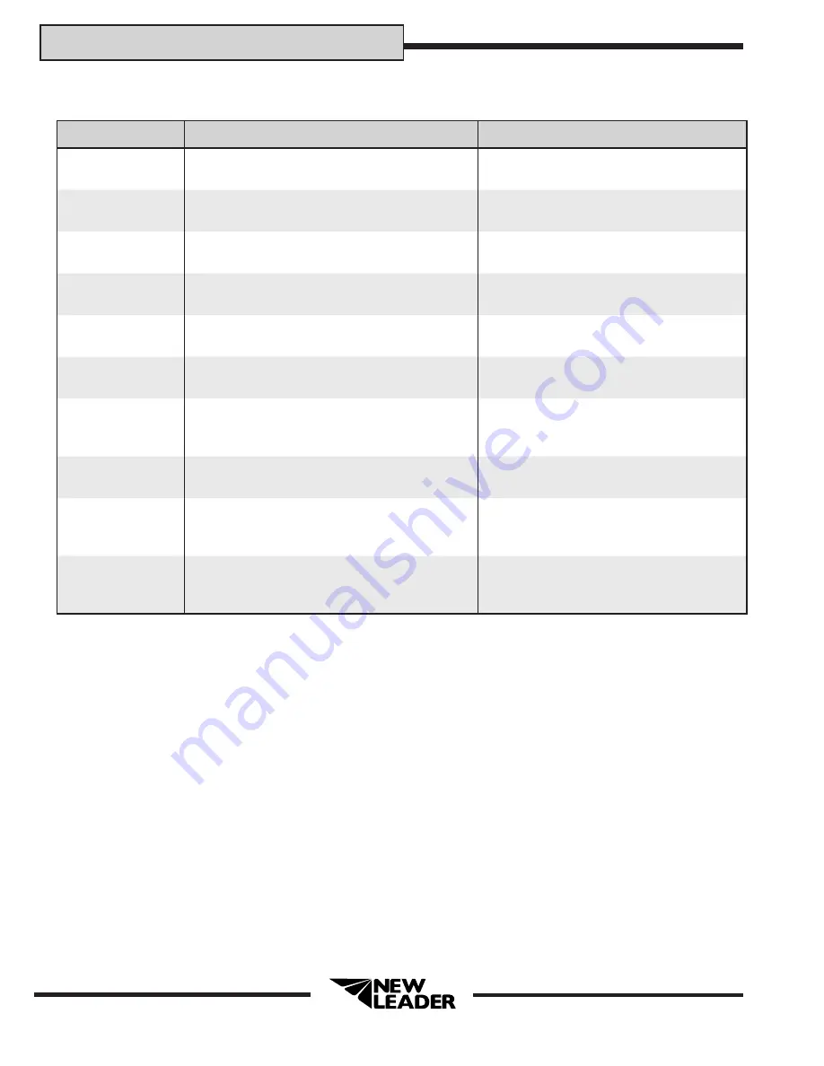 New Leader L5034 G4 Assembly/Operators/Parts Manual Download Page 84