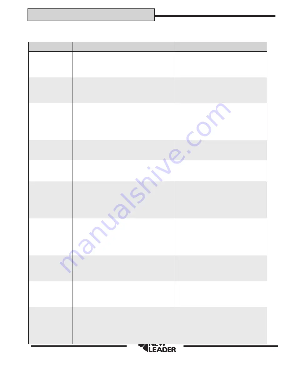 New Leader NL4500G4 Operator'S Manual Download Page 131