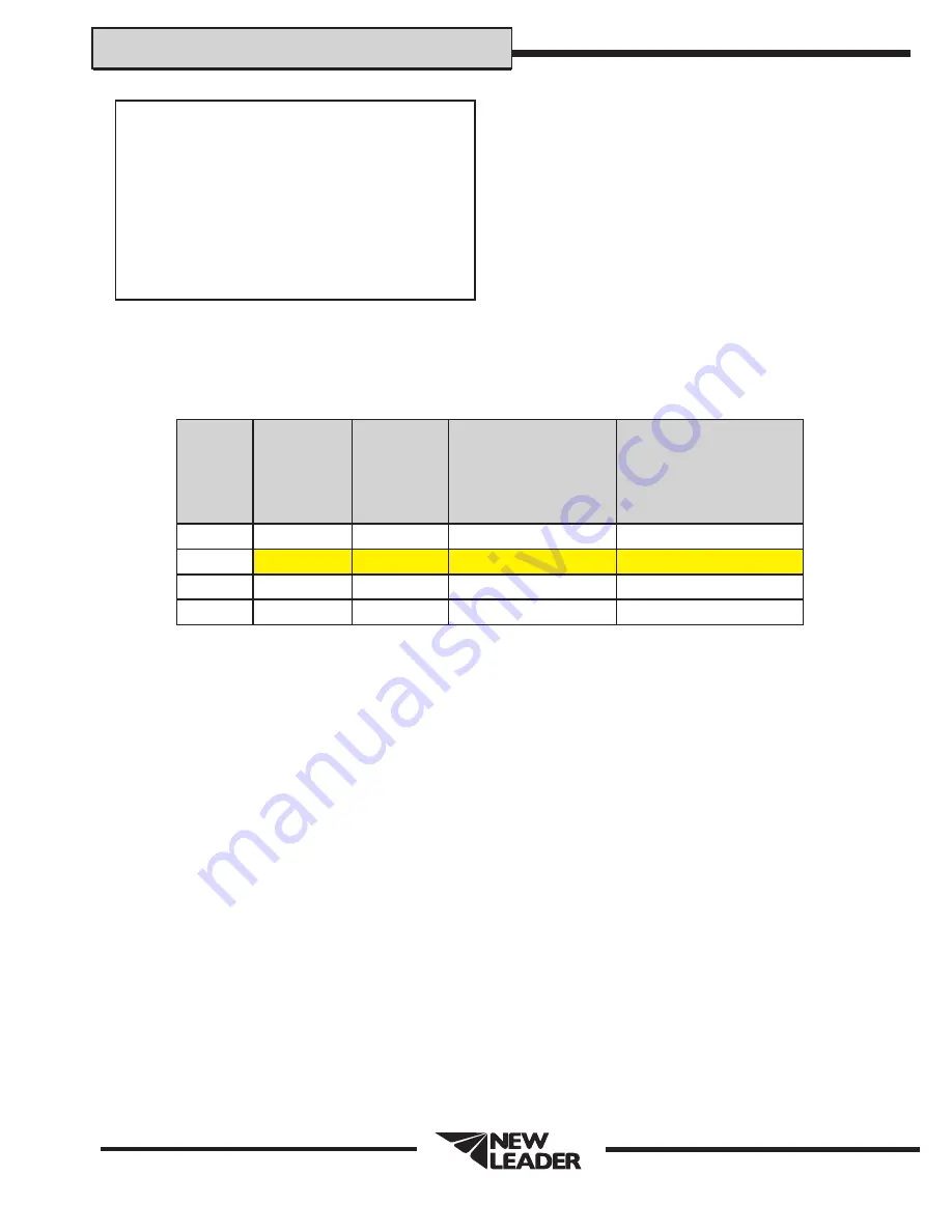 New Leader NL4500G4 Operator'S Manual Download Page 143