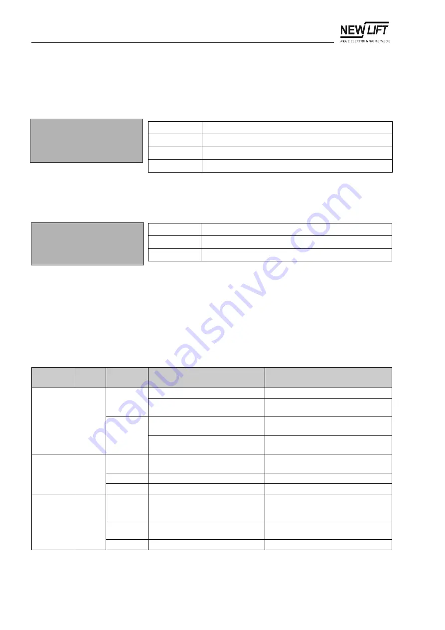 New lift FST-2 Manual Download Page 36