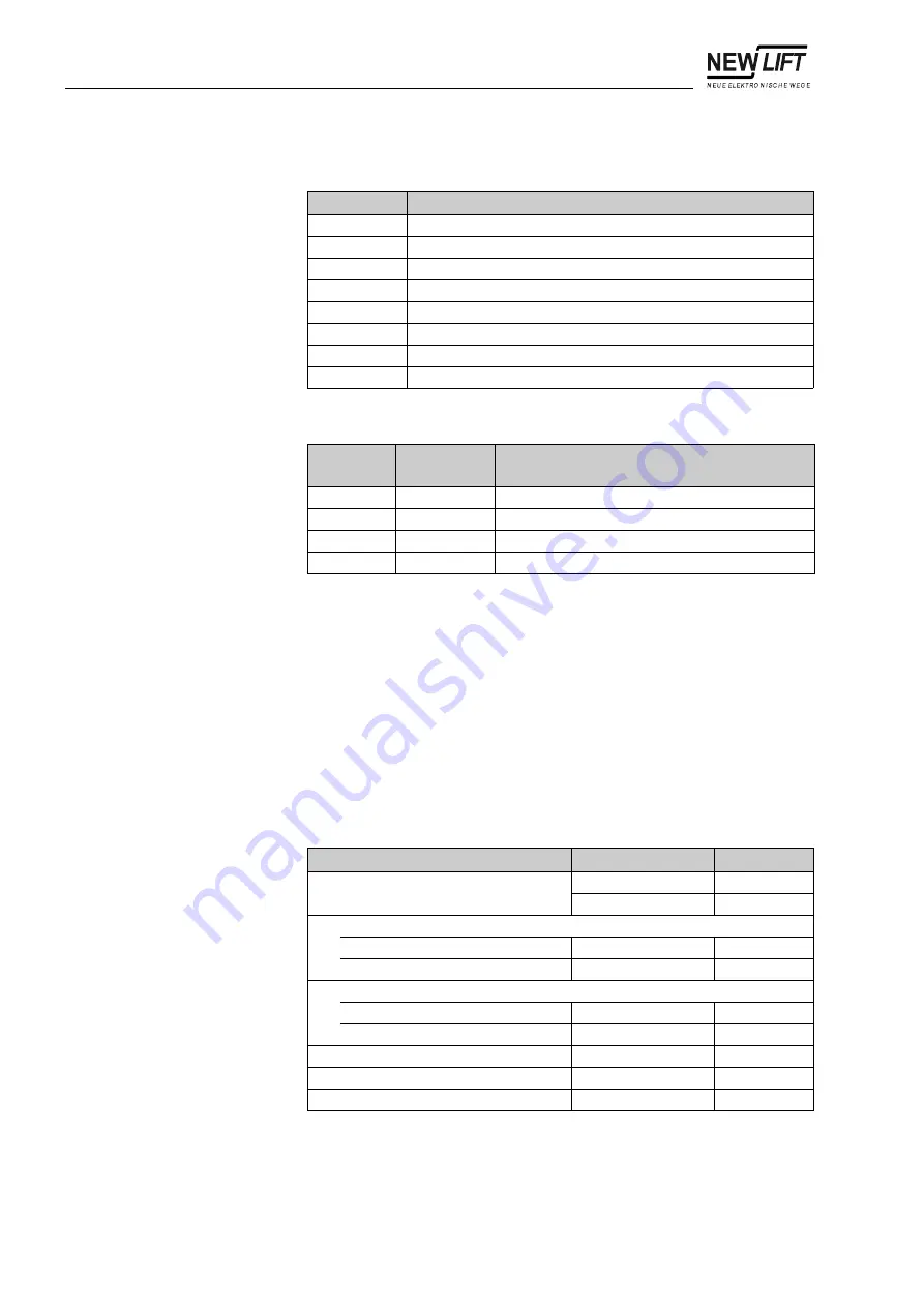 New lift FST-2 Manual Download Page 94