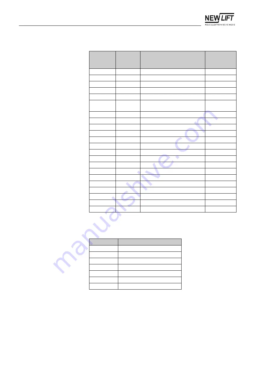 New lift FST-2 Manual Download Page 96