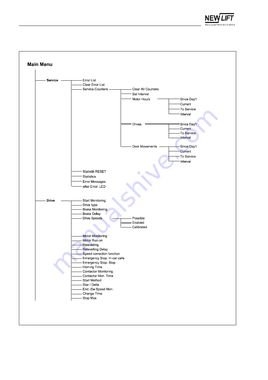 New lift FST-2 Manual Download Page 98