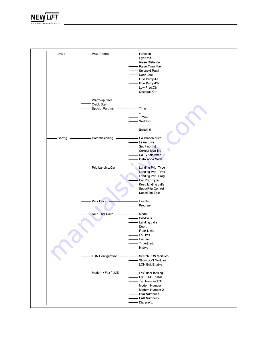 New lift FST-2 Manual Download Page 99