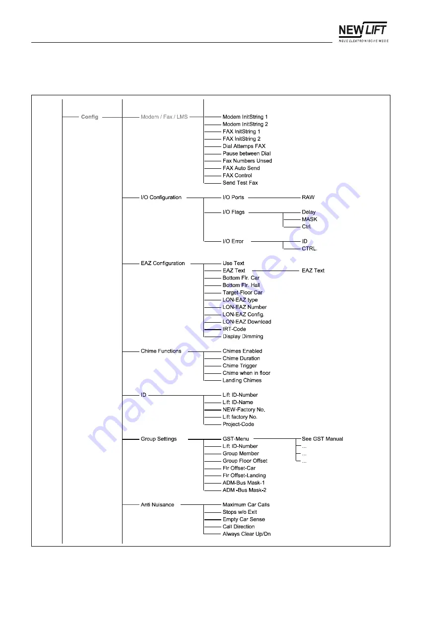 New lift FST-2 Manual Download Page 100