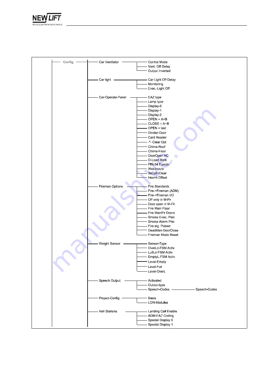 New lift FST-2 Manual Download Page 101