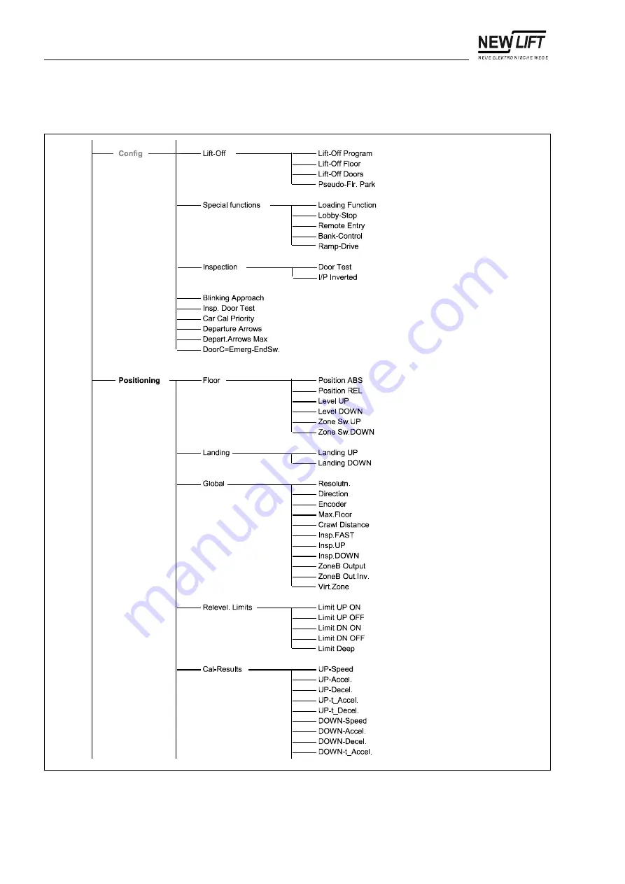 New lift FST-2 Manual Download Page 102