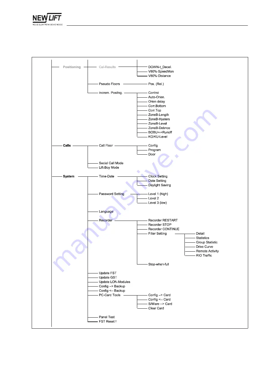 New lift FST-2 Manual Download Page 103