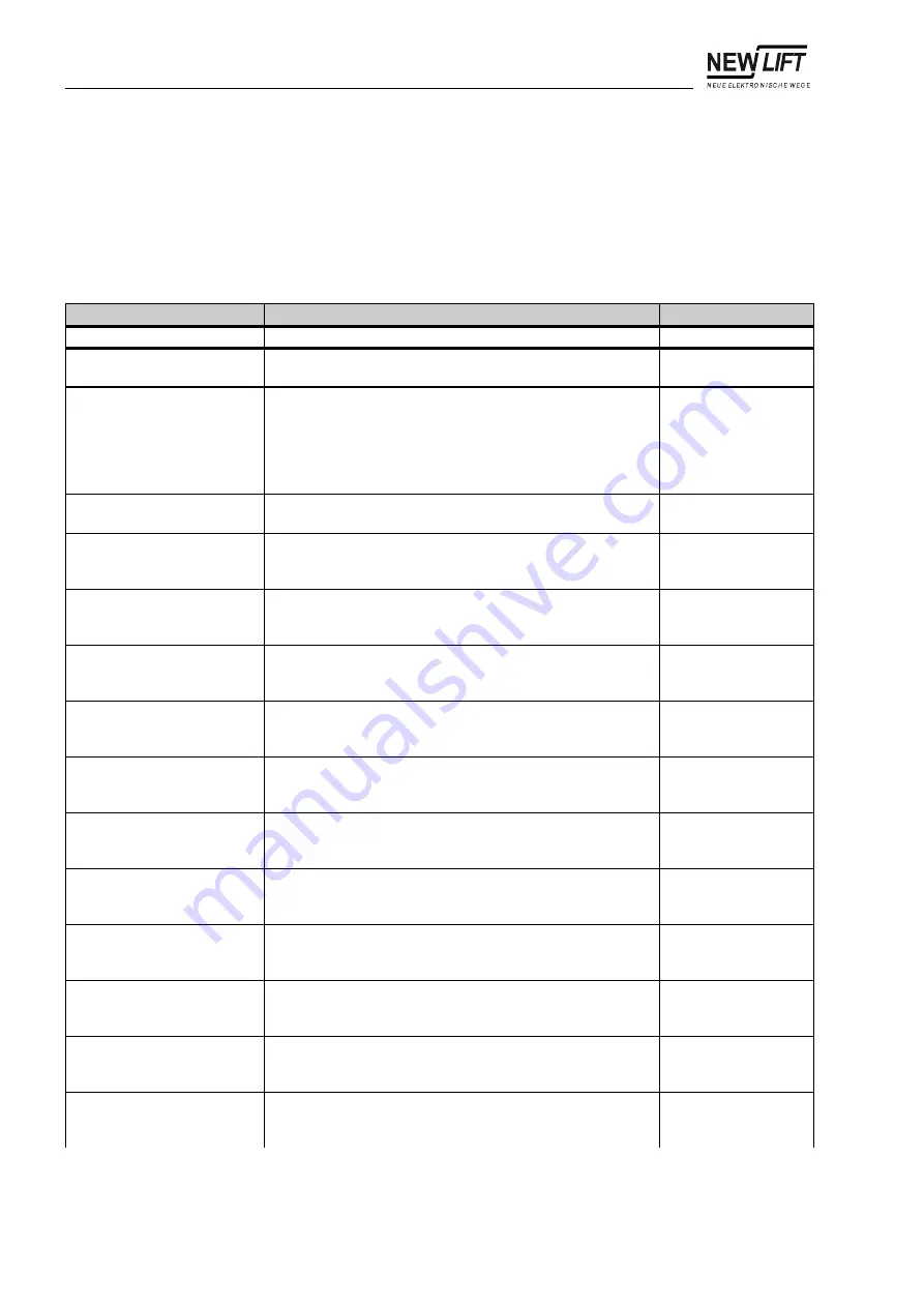 New lift FST-2 Manual Download Page 106