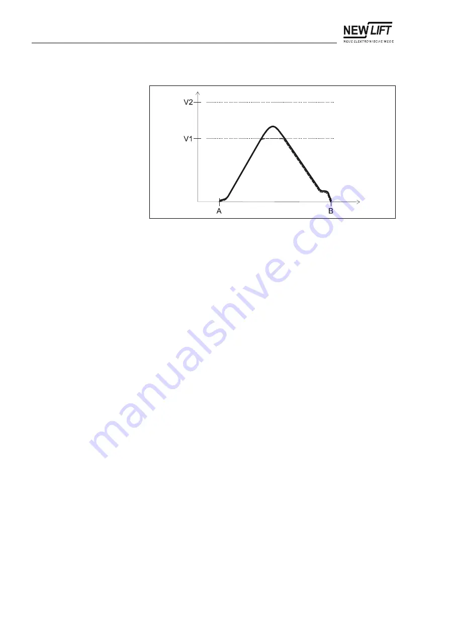 New lift FST-2 Manual Download Page 112