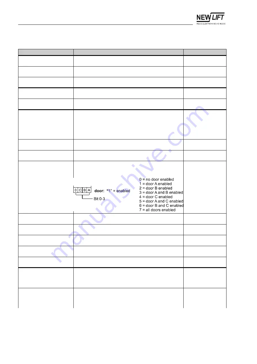 New lift FST-2 Manual Download Page 114