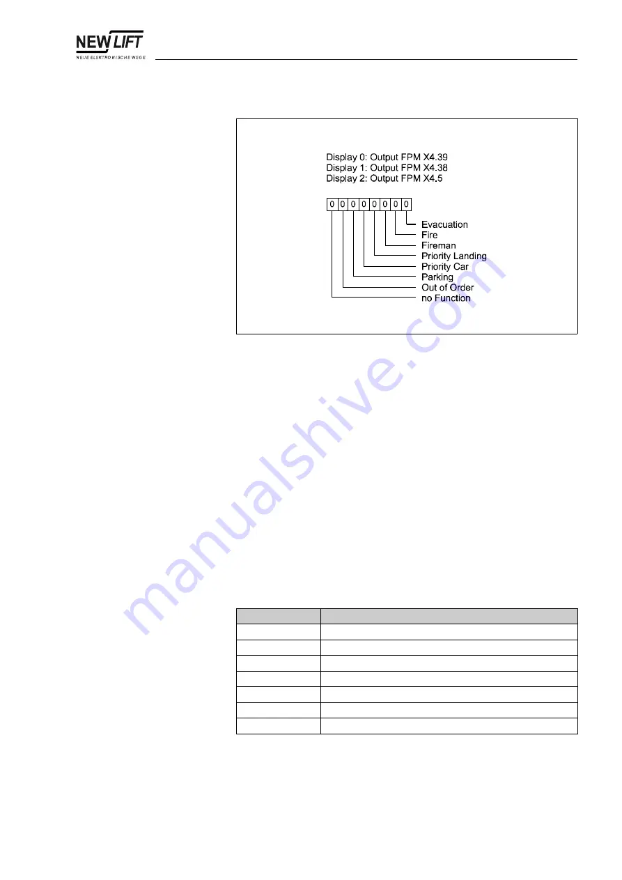 New lift FST-2 Manual Download Page 125