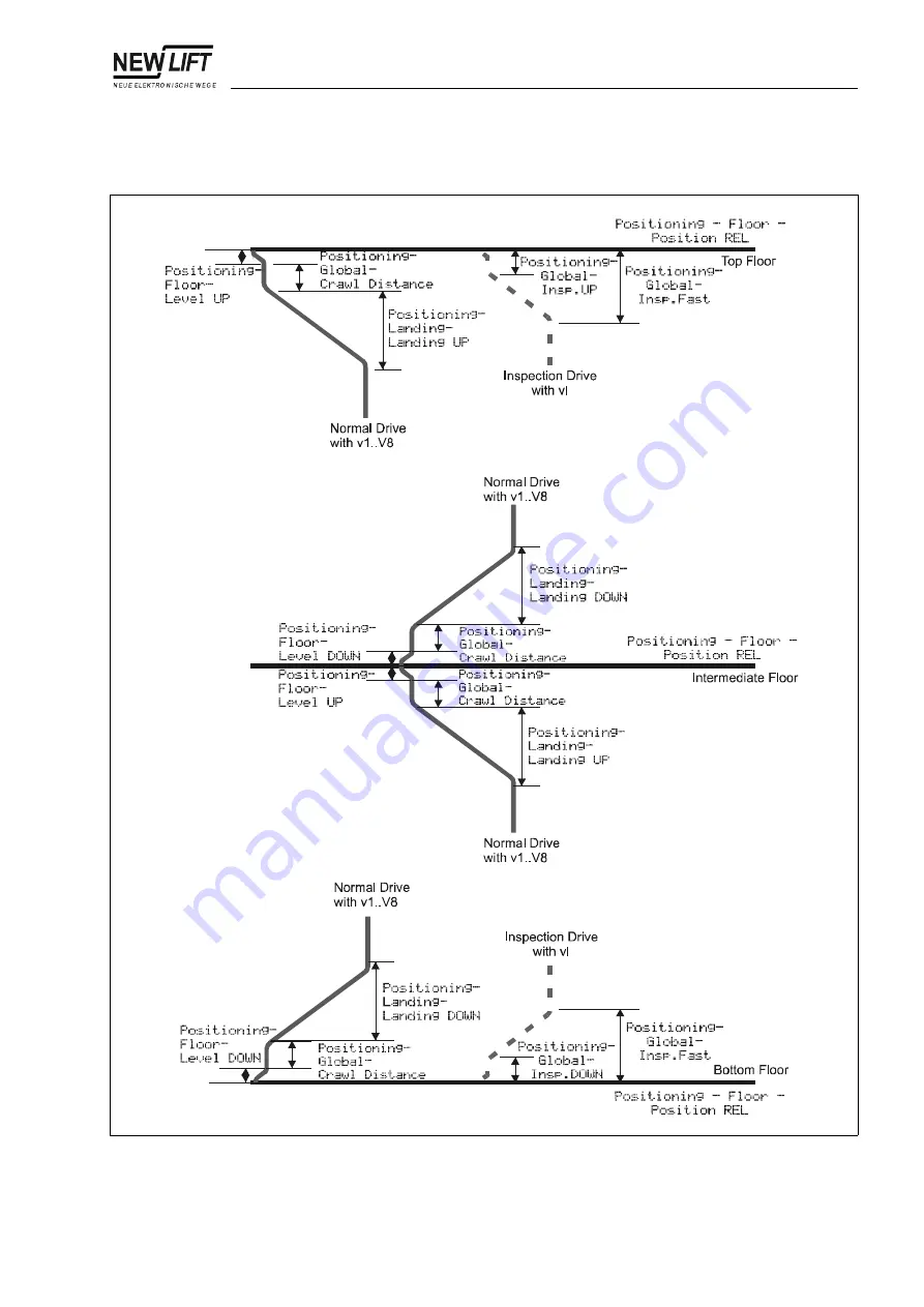 New lift FST-2 Manual Download Page 133