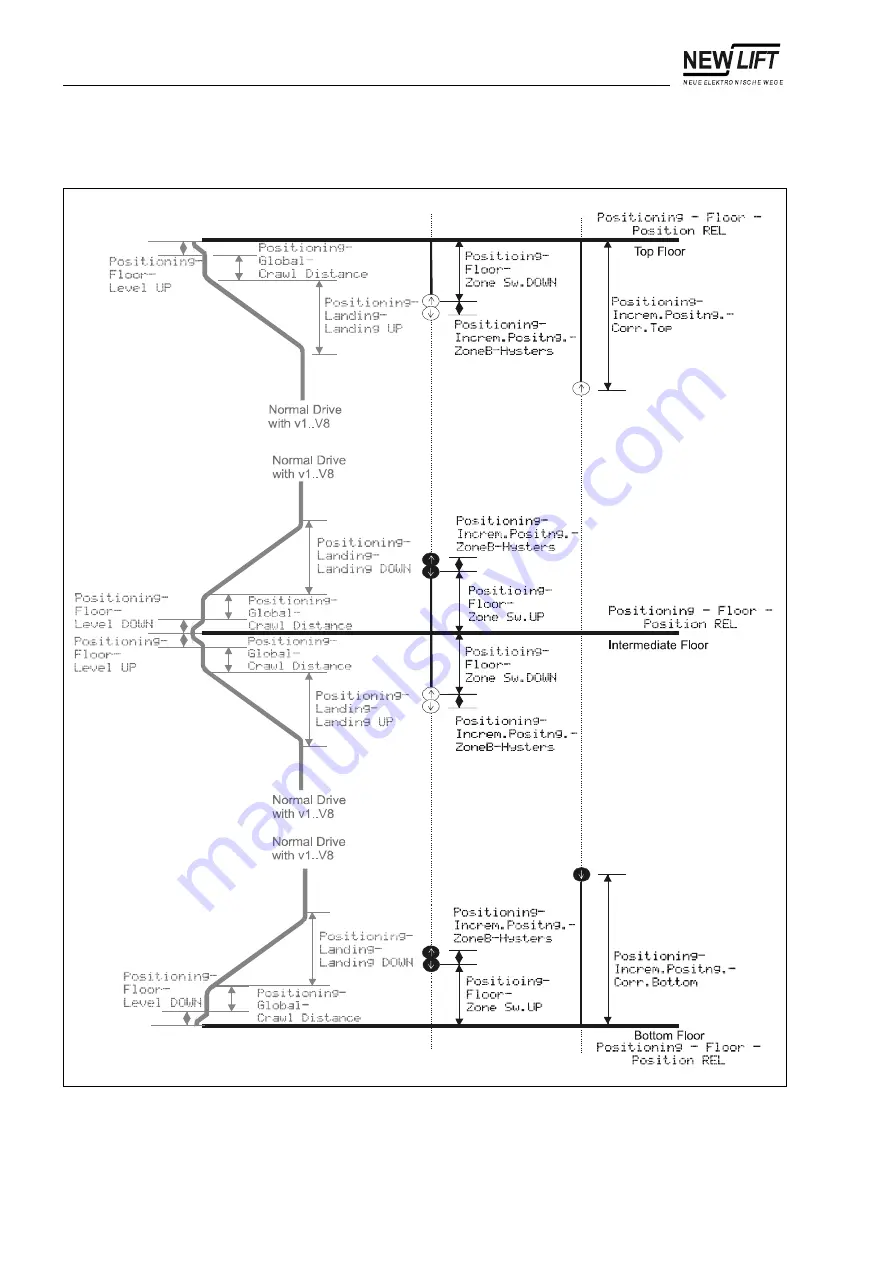 New lift FST-2 Manual Download Page 134