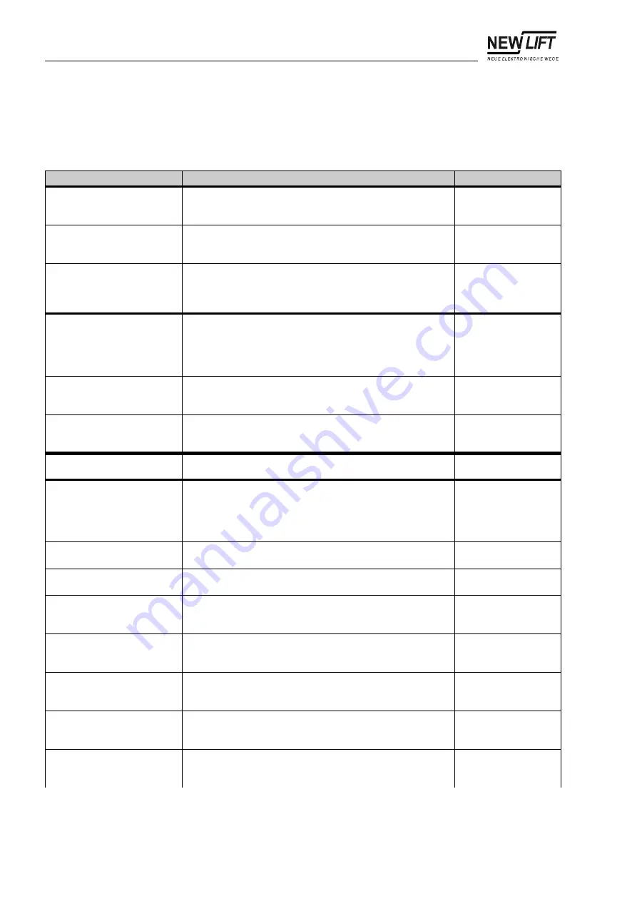 New lift FST-2 Manual Download Page 138