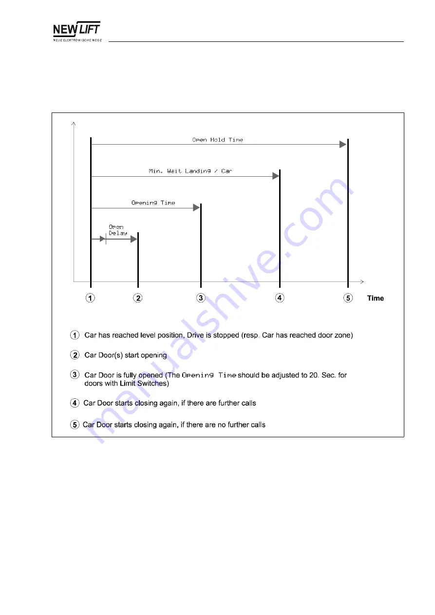 New lift FST-2 Manual Download Page 145