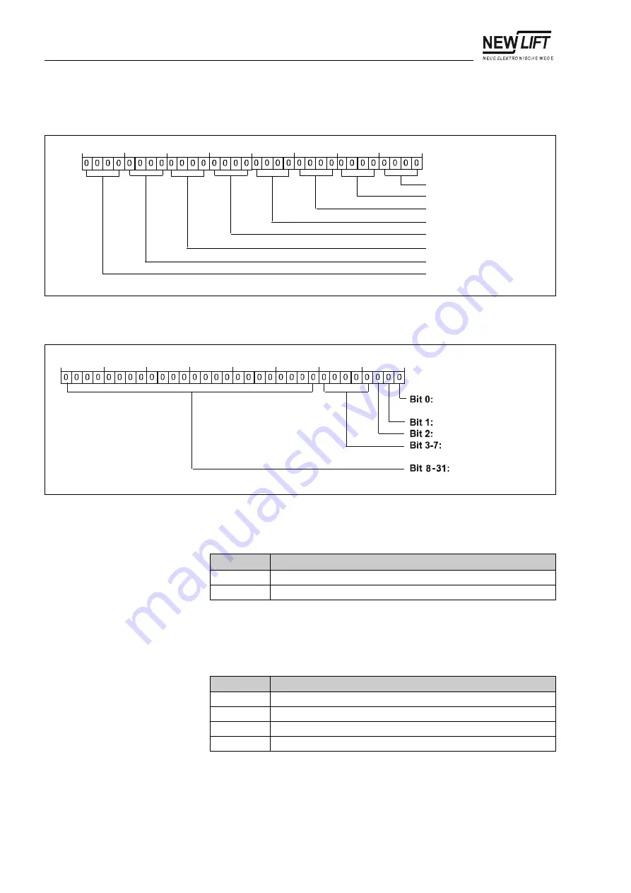 New lift FST-2 Manual Download Page 152