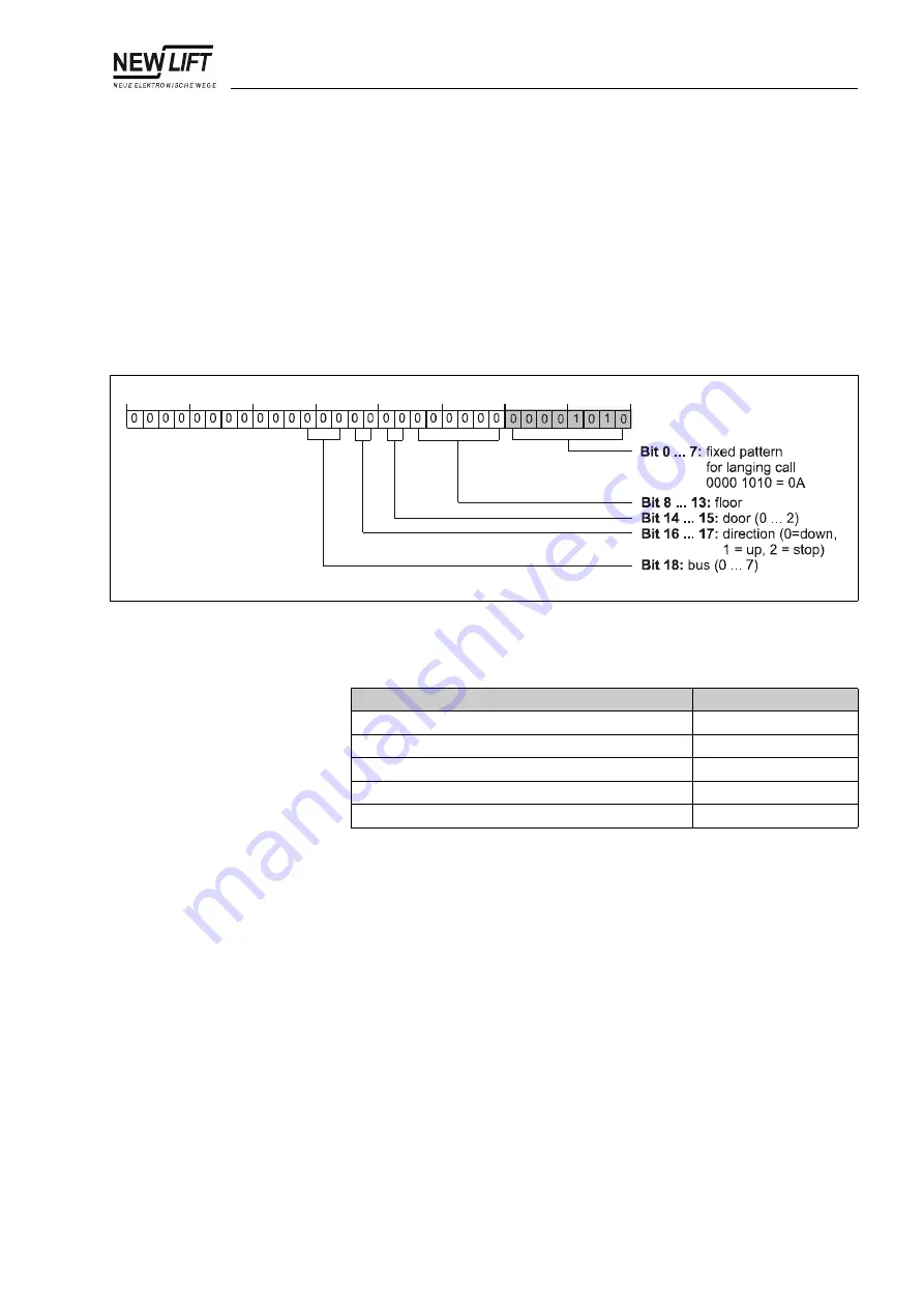 New lift FST-2 Manual Download Page 155