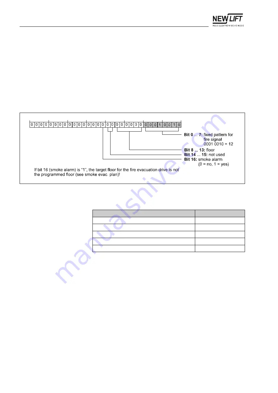 New lift FST-2 Manual Download Page 156