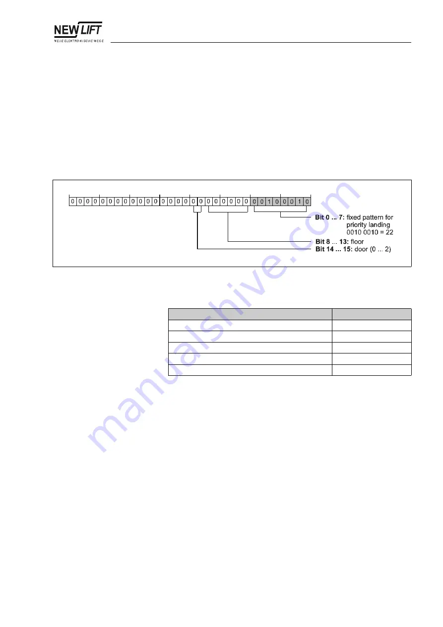 New lift FST-2 Manual Download Page 157