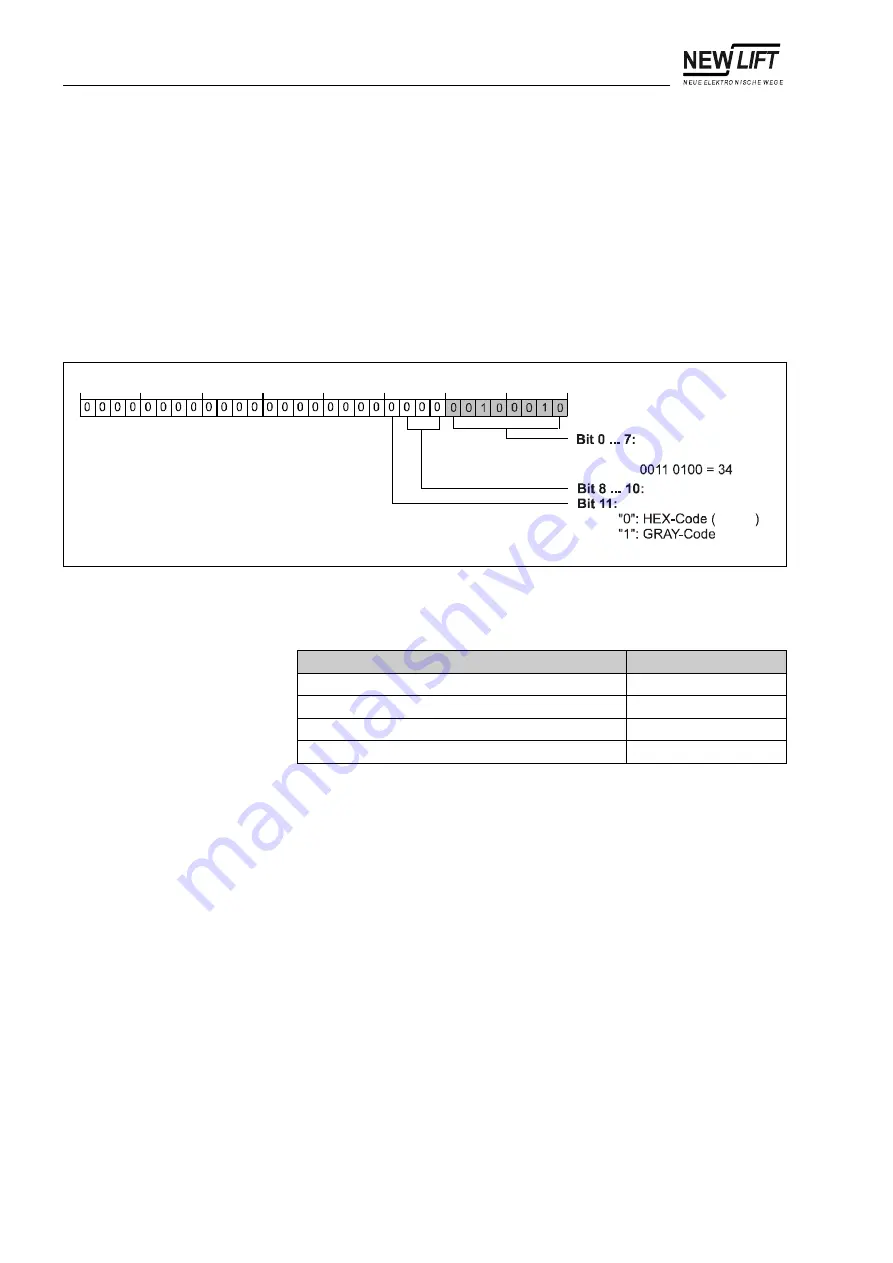 New lift FST-2 Manual Download Page 158